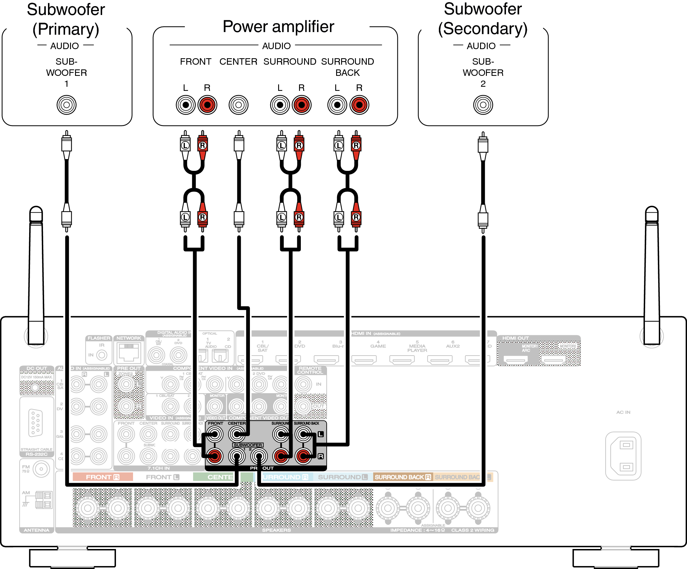 Connection_EXT.IN-2 SR5009U